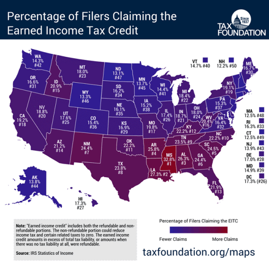 EITC Percentage of Filers by State